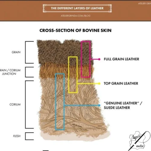 چرم فول گرین چیست؟